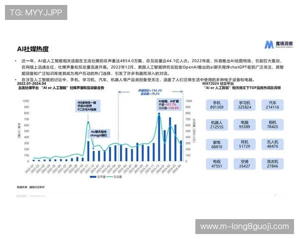 基于大数据分析的社会行为模式与趋势研究